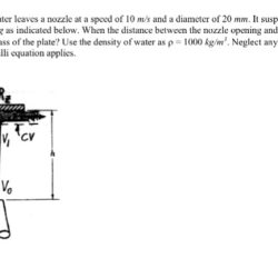 A vertical jet of water leaves a nozzle