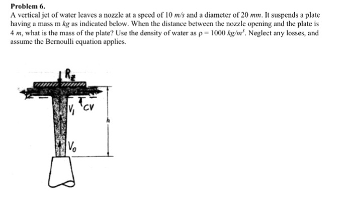 A vertical jet of water leaves a nozzle