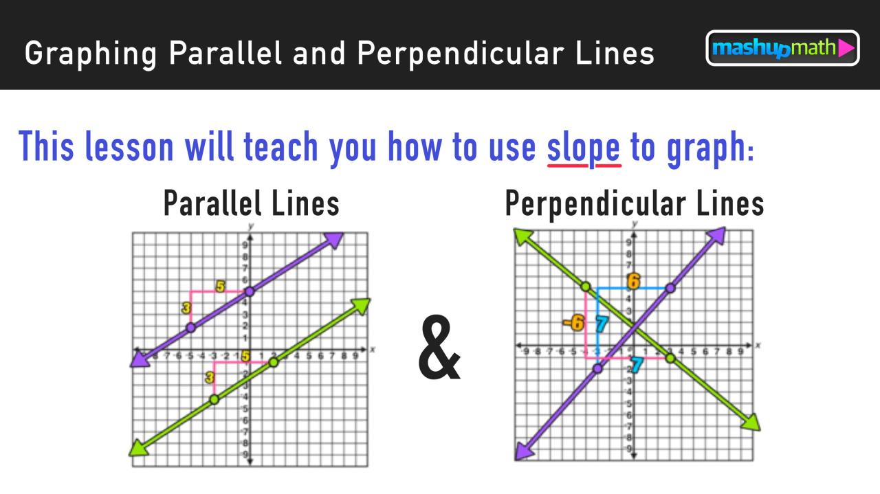 Unit 3 study guide parallel and perpendicular lines