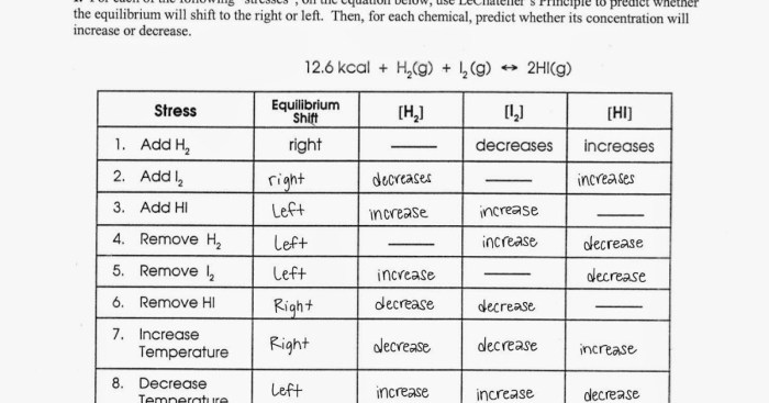 Le chatelier's principle worksheet answer key