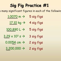 Figs multiplying chemistry