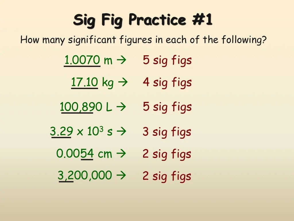 Figs multiplying chemistry