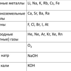 Metallic increasing character